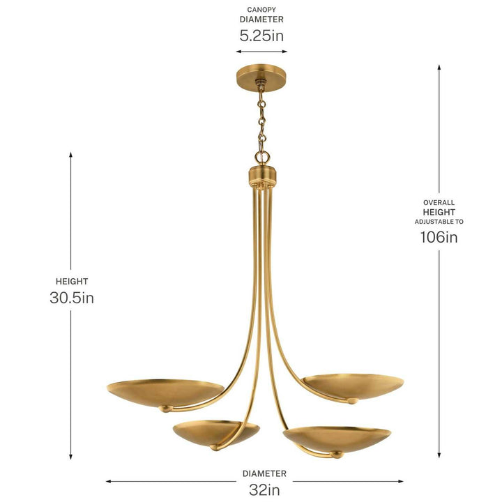 Palmela Four Light Chandelier in Lacquered Brass Kichler Canada